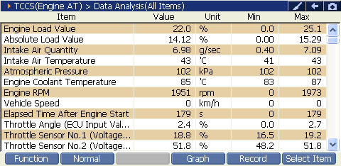 2000 RPM preview